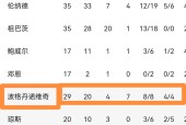 洛杉矶快船内部会议纪要流出——赛前迎来里程碑；荷甲使命明确；临场指挥获称赞的简单介绍-lol投注