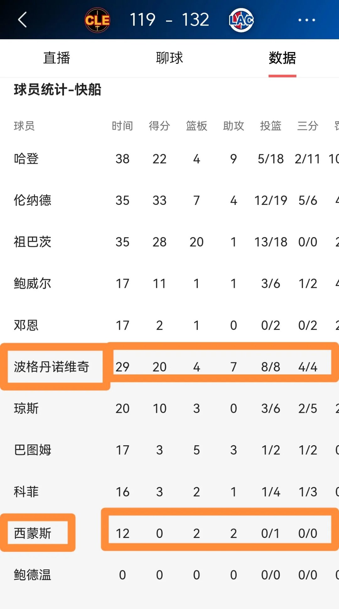 洛杉矶快船内部会议纪要流出——赛前迎来里程碑；荷甲使命明确；临场指挥获称赞的简单介绍